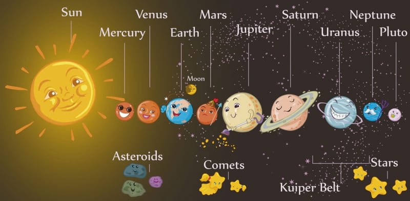 Fototapeta Sonnensystem für Kinder